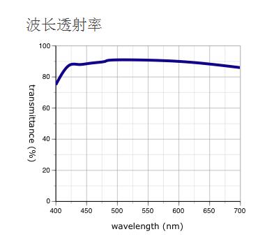 奥林巴斯物镜 MPLAPON 平场复消色差物镜 物镜