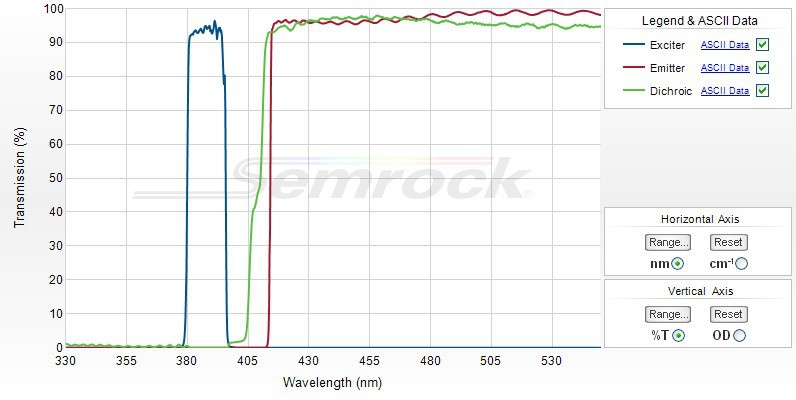 DAPI-11LP-A-000 Semrock滤光片