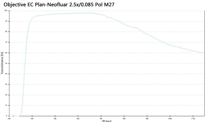 Objective EC Plan-Neofluar 2.5x/0.085 Pol M27蔡司物镜