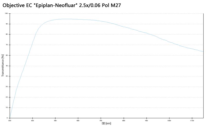蔡司物镜Objective EC 