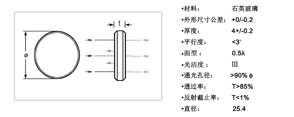 派迪威介质型短波通滤光片通过波段400-910截止波段675-1235NM