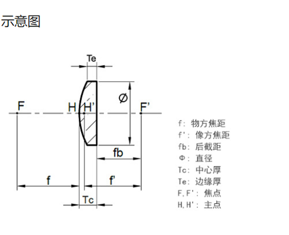 H-K9 平凸透镜 增透膜700-1100nm