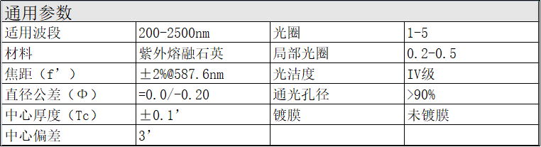 紫外熔融石英 平凸透镜 未镀膜