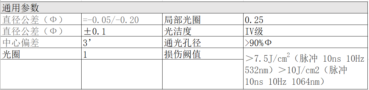 派迪威紫外熔融石英 平凸透镜 增透膜800-1100nm（激光膜）