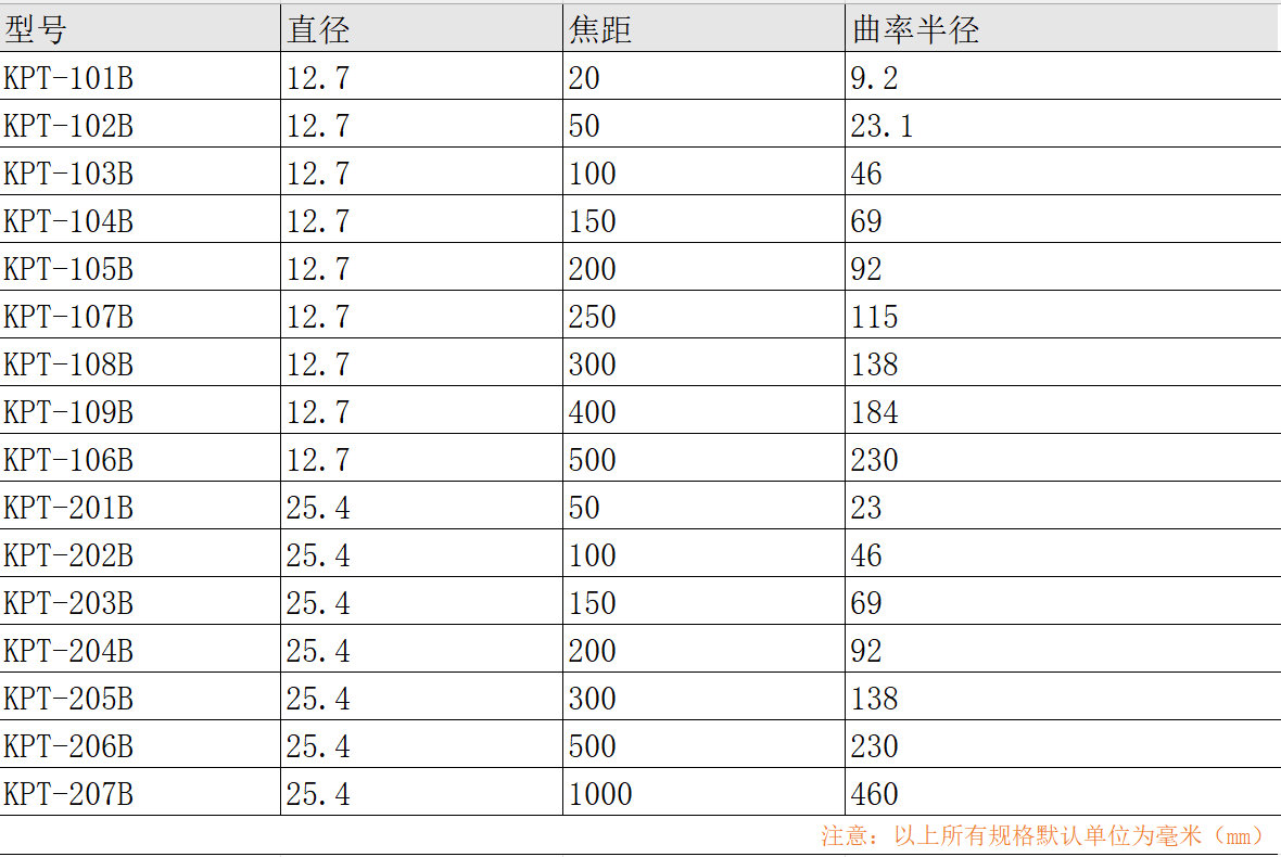 派迪威紫外熔融石英 平凸透镜 增透膜800-1100nm（激光膜）