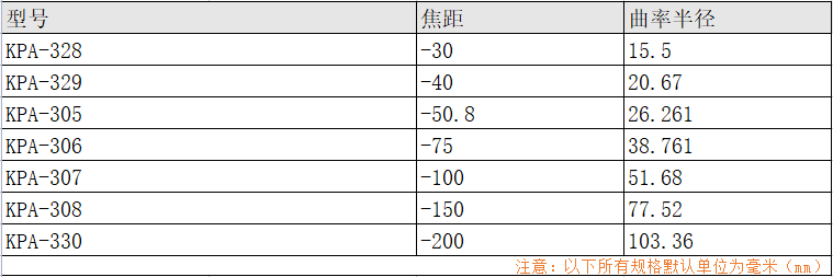 H-K9 平凹透镜 单层氟化镁增透膜